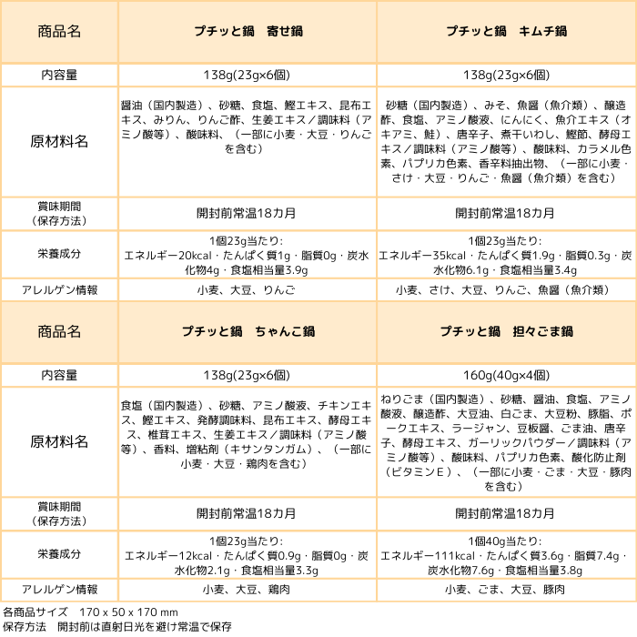プチッと調味料 バラエティボックス10種 (春夏セット)