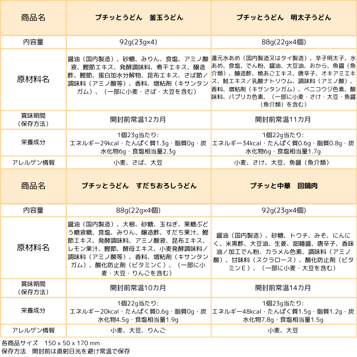 プチッと調味料 バラエティボックス10種 (春夏セット)