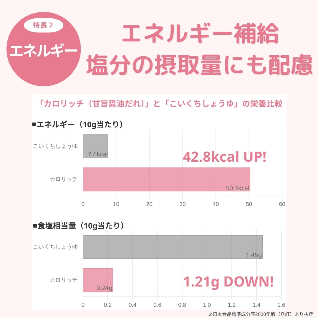 カロリッチ 甘旨醬油だれ 275g
