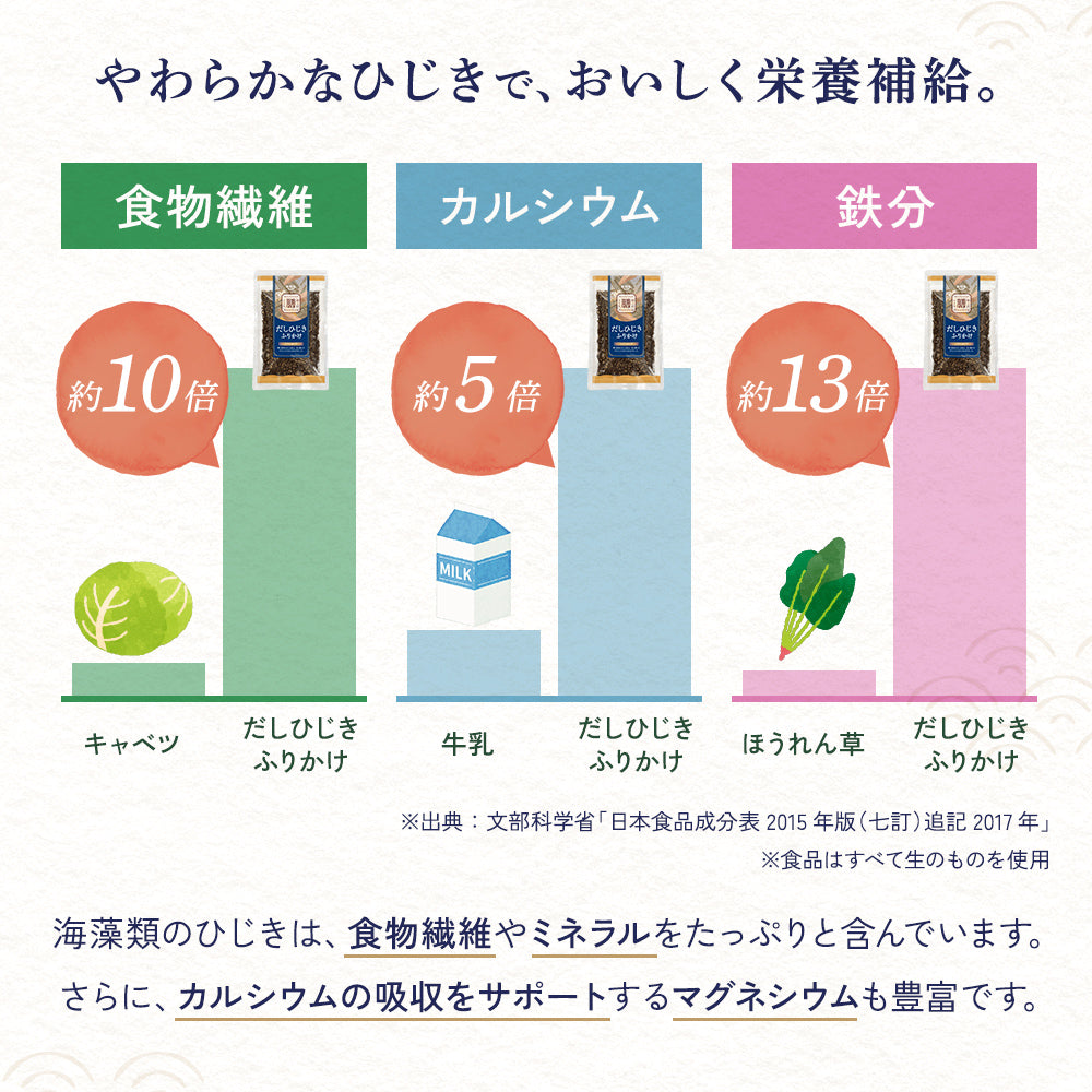 日々の膳　だしひじきふりかけ 100g×２袋【送料無料】